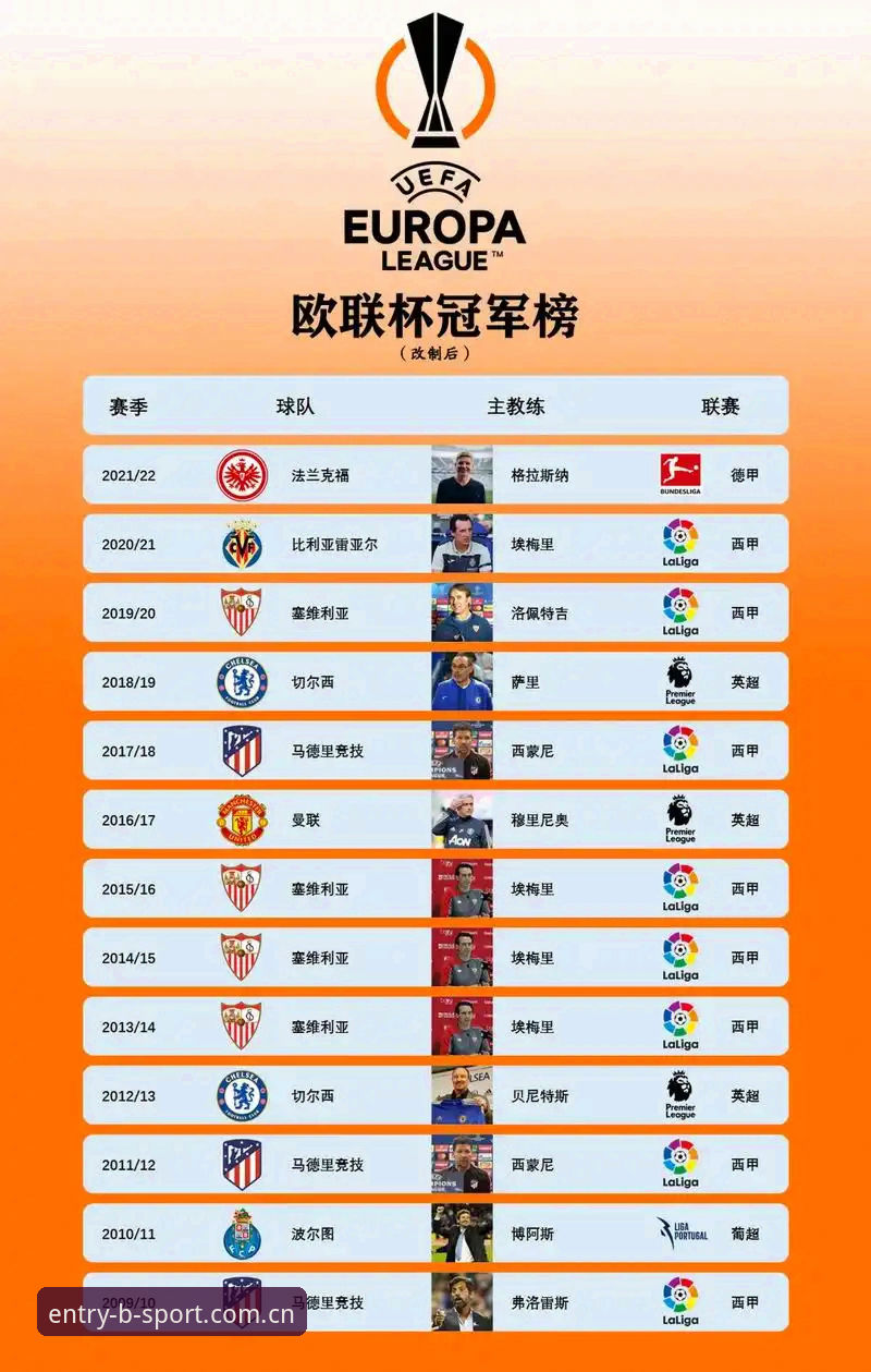 bsport体育平台用户操作指南：从欧联杯决赛数据解析埃梅里夺冠全记录